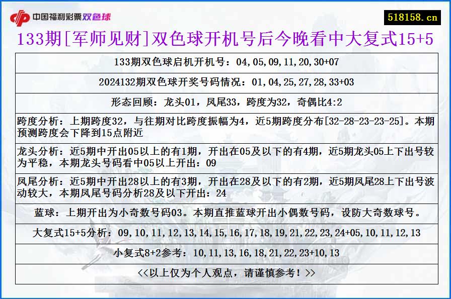 133期[军师见财]双色球开机号后今晚看中大复式15+5