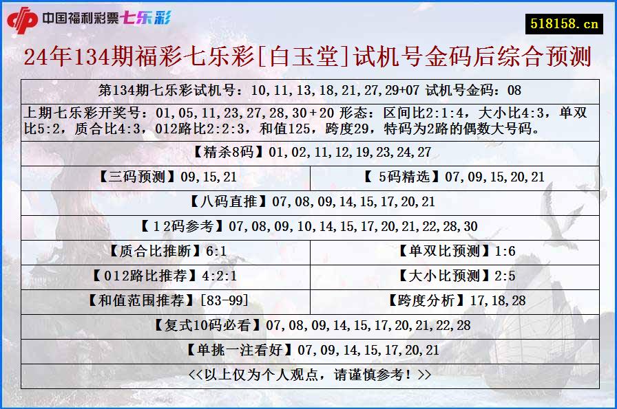 24年134期福彩七乐彩[白玉堂]试机号金码后综合预测