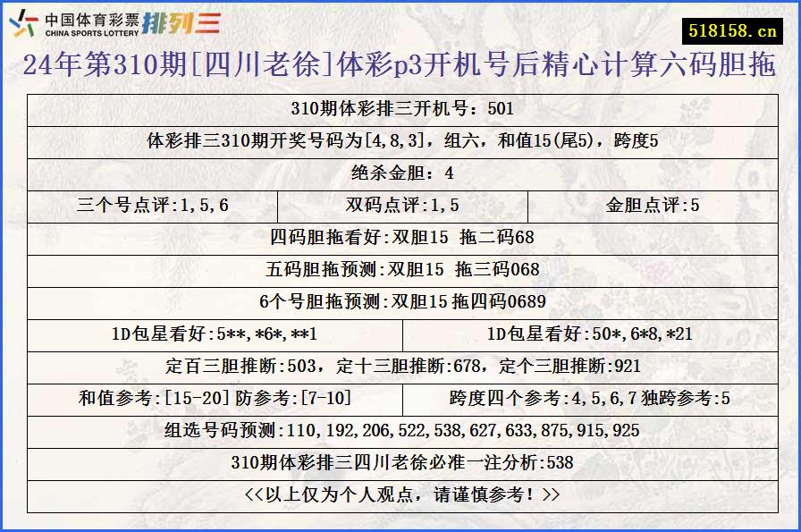 24年第310期[四川老徐]体彩p3开机号后精心计算六码胆拖