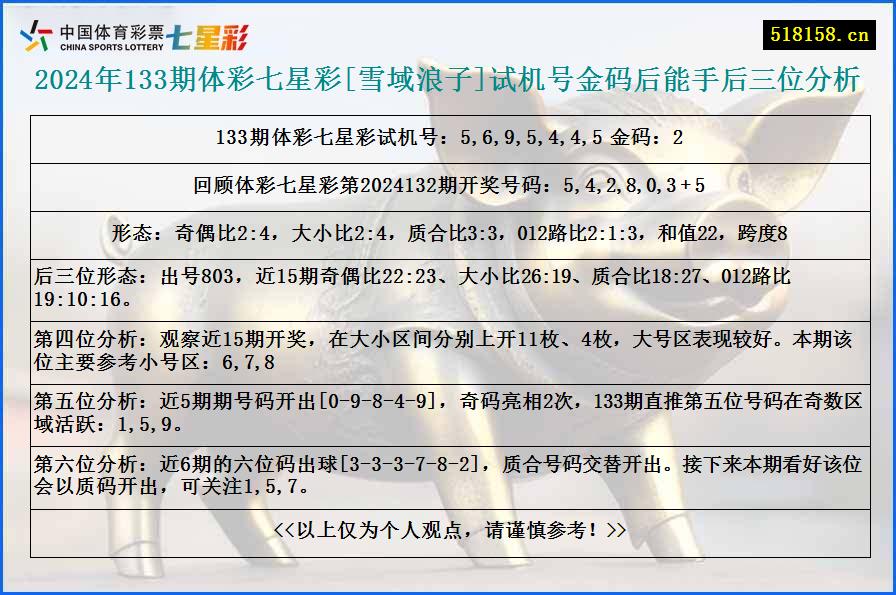 2024年133期体彩七星彩[雪域浪子]试机号金码后能手后三位分析