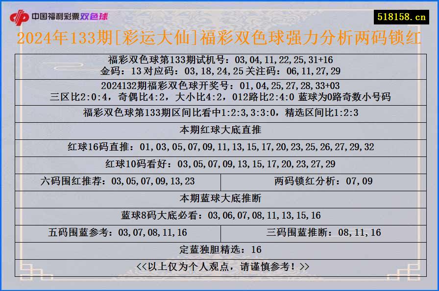 2024年133期[彩运大仙]福彩双色球强力分析两码锁红