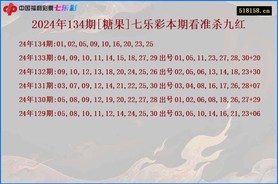 2024年134期[糖果]七乐彩本期看准杀九红