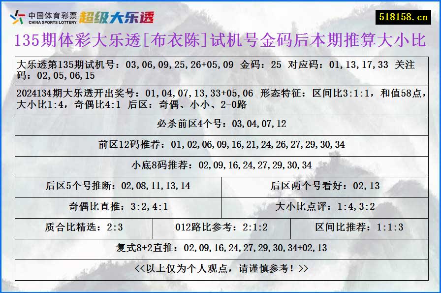 135期体彩大乐透[布衣陈]试机号金码后本期推算大小比