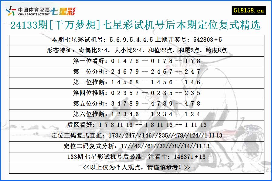 24133期[千万梦想]七星彩试机号后本期定位复式精选