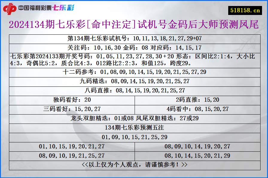 2024134期七乐彩[命中注定]试机号金码后大师预测凤尾