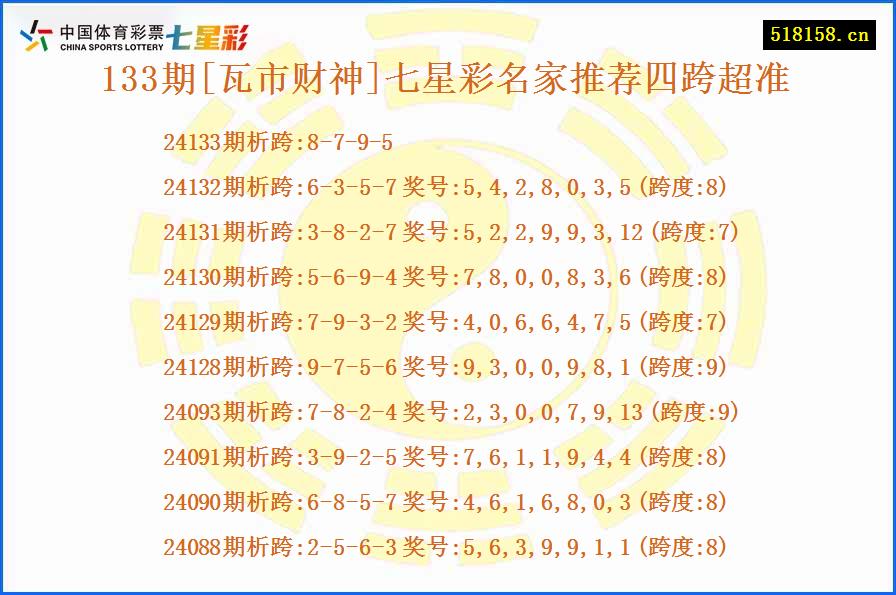 133期[瓦市财神]七星彩名家推荐四跨超准