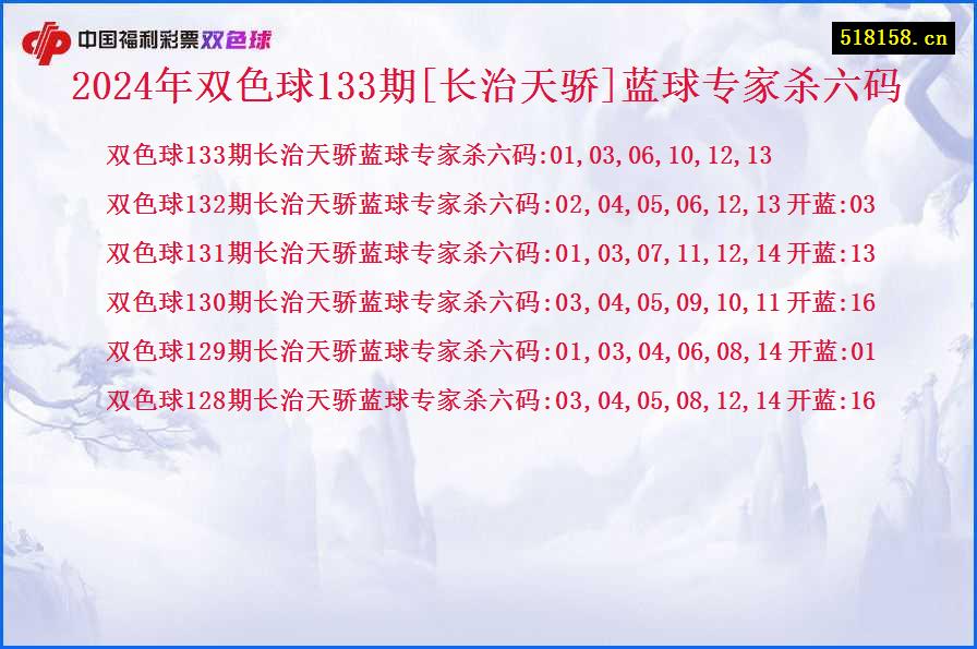 2024年双色球133期[长治天骄]蓝球专家杀六码