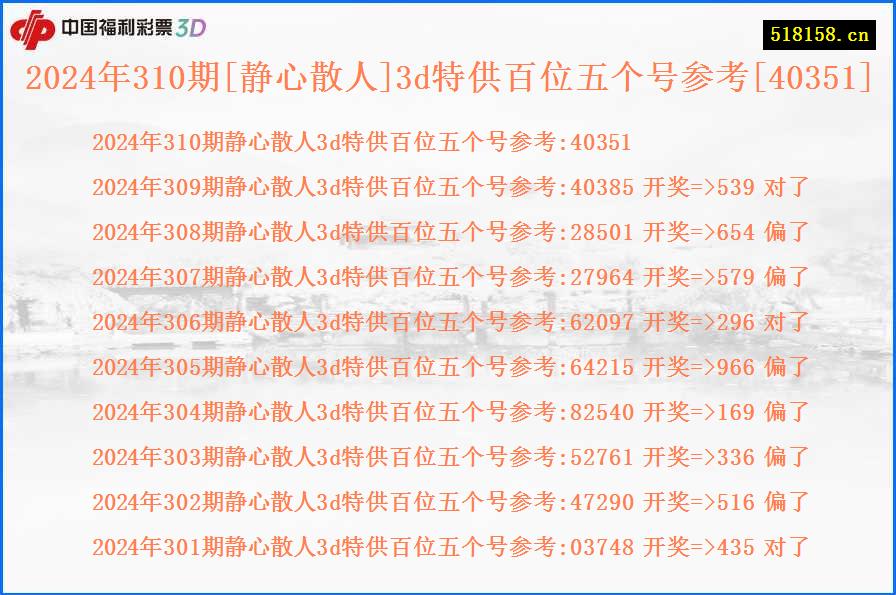 2024年310期[静心散人]3d特供百位五个号参考[40351]