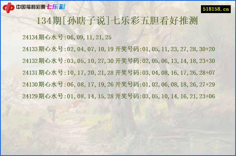 134期[孙瞎子说]七乐彩五胆看好推测