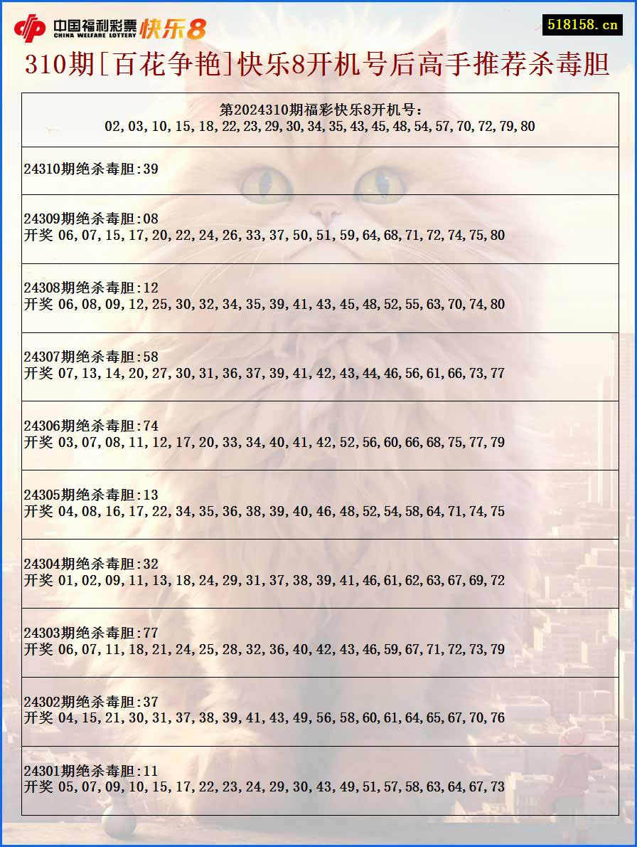 310期[百花争艳]快乐8开机号后高手推荐杀毒胆