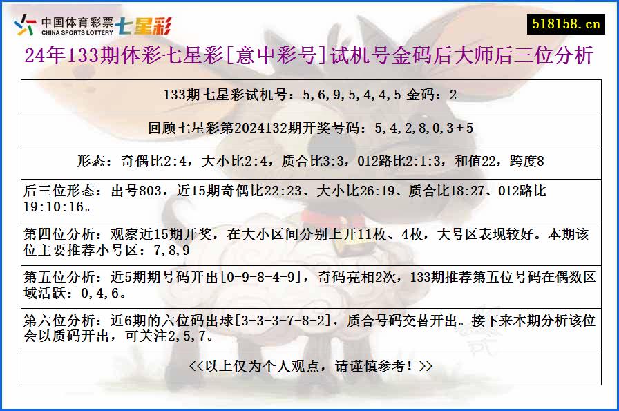 24年133期体彩七星彩[意中彩号]试机号金码后大师后三位分析