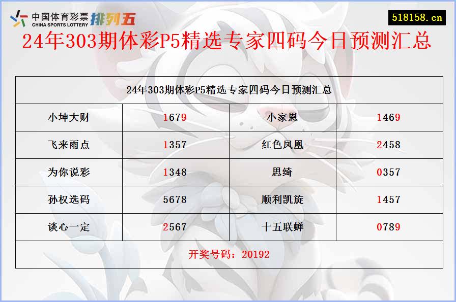 24年303期体彩P5精选专家四码今日预测汇总