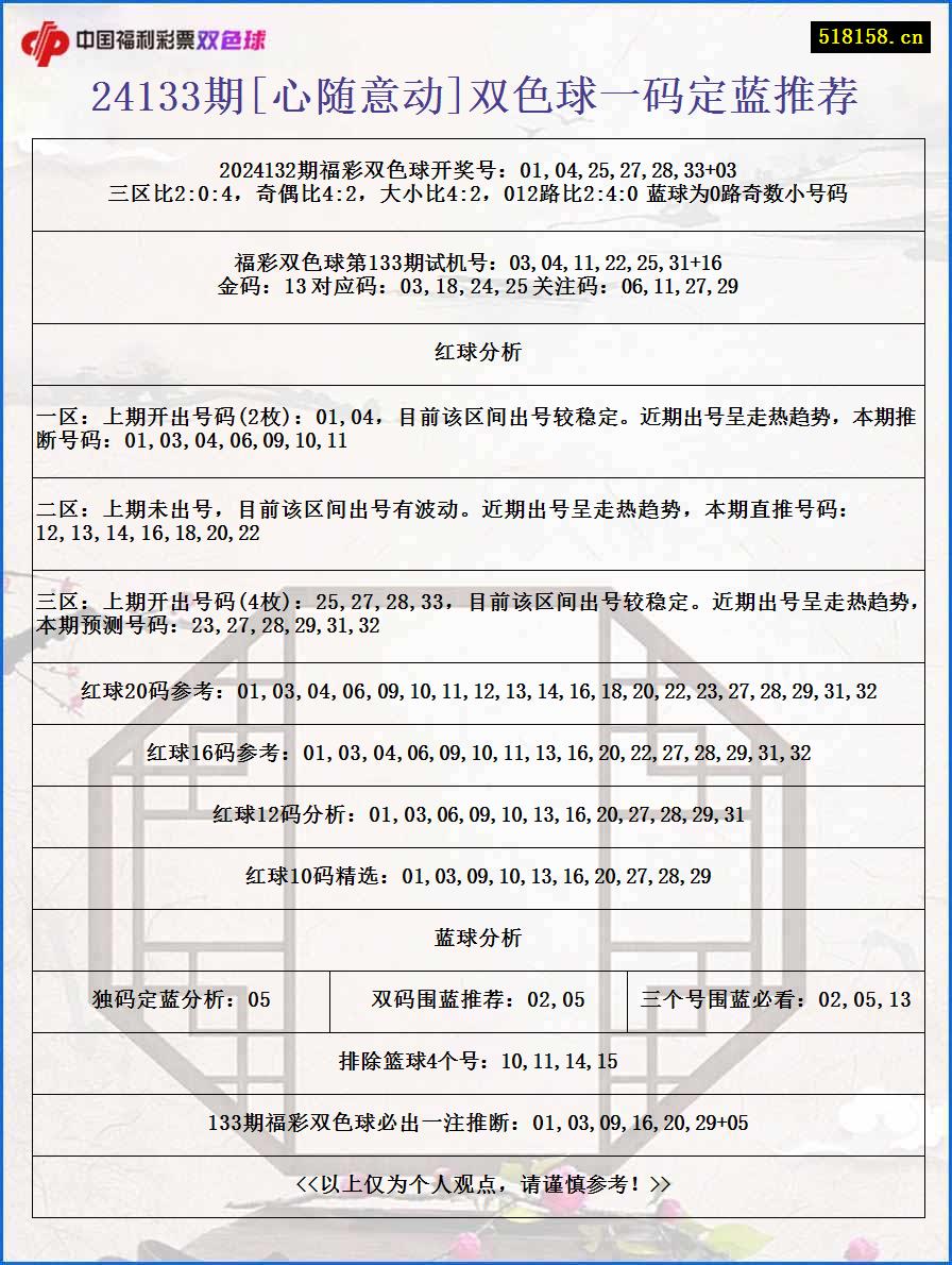 24133期[心随意动]双色球一码定蓝推荐