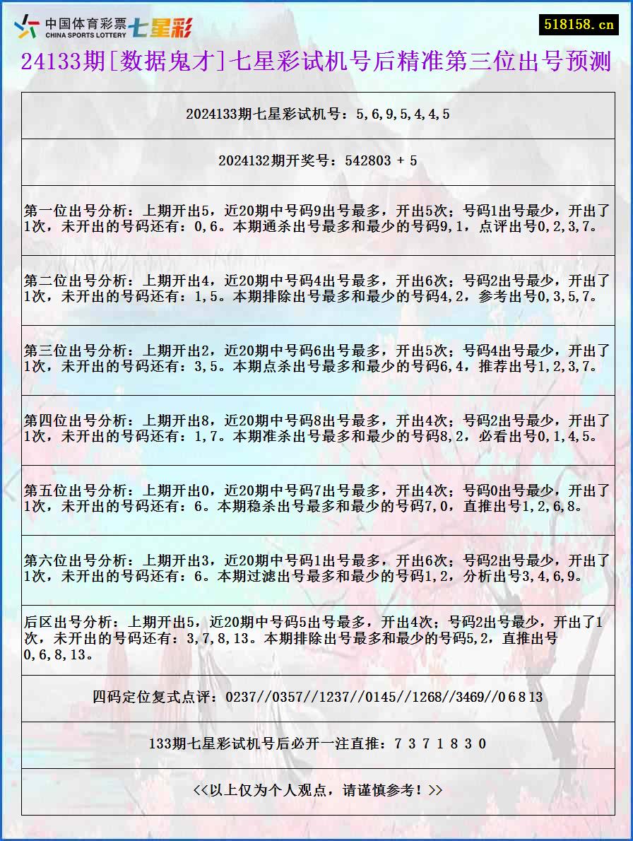 24133期[数据鬼才]七星彩试机号后精准第三位出号预测