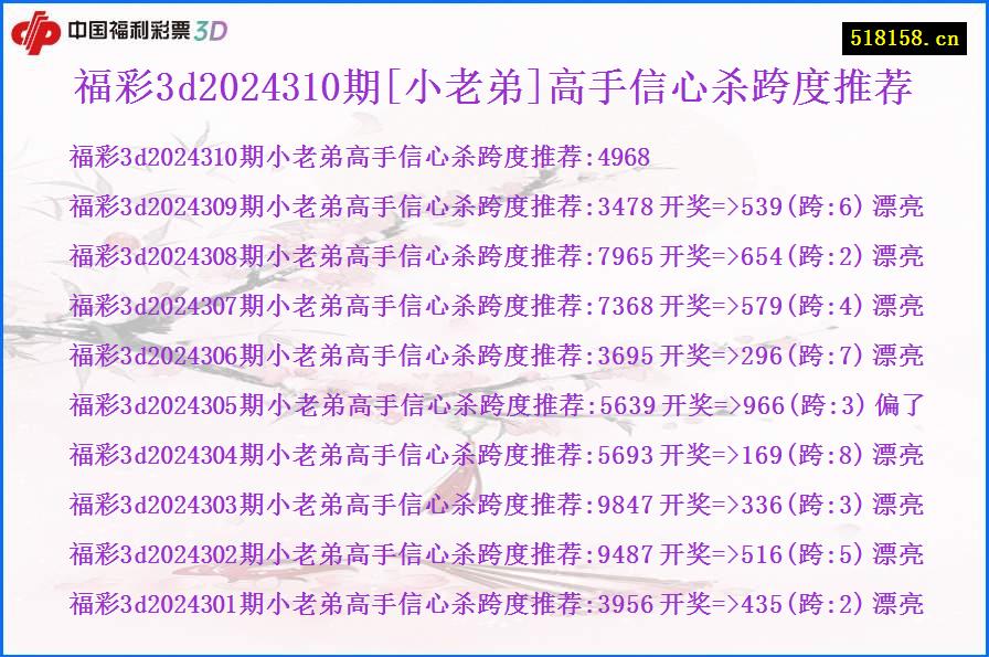 福彩3d2024310期[小老弟]高手信心杀跨度推荐