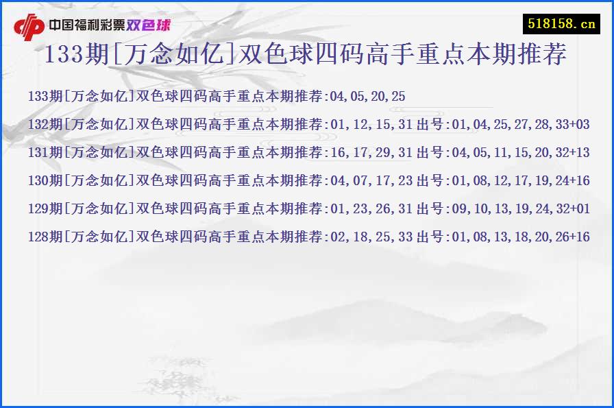 133期[万念如亿]双色球四码高手重点本期推荐