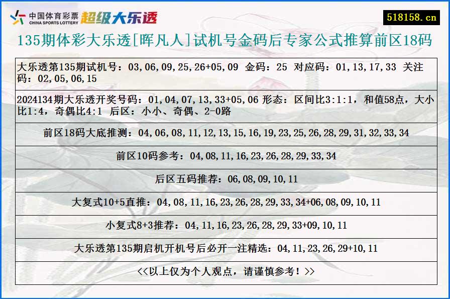 135期体彩大乐透[晖凡人]试机号金码后专家公式推算前区18码