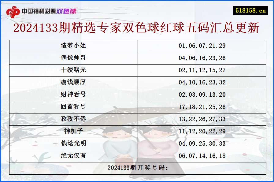 2024133期精选专家双色球红球五码汇总更新