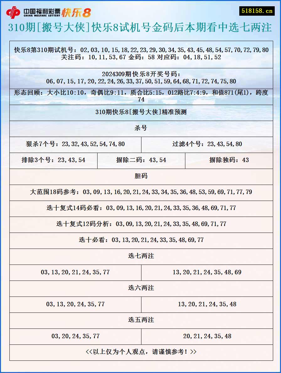 310期[搬号大侠]快乐8试机号金码后本期看中选七两注