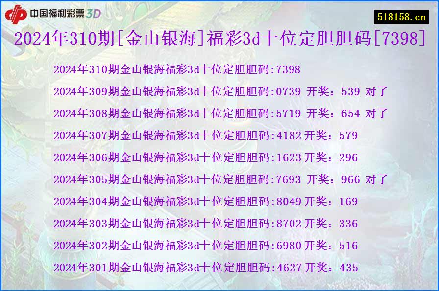 2024年310期[金山银海]福彩3d十位定胆胆码[7398]