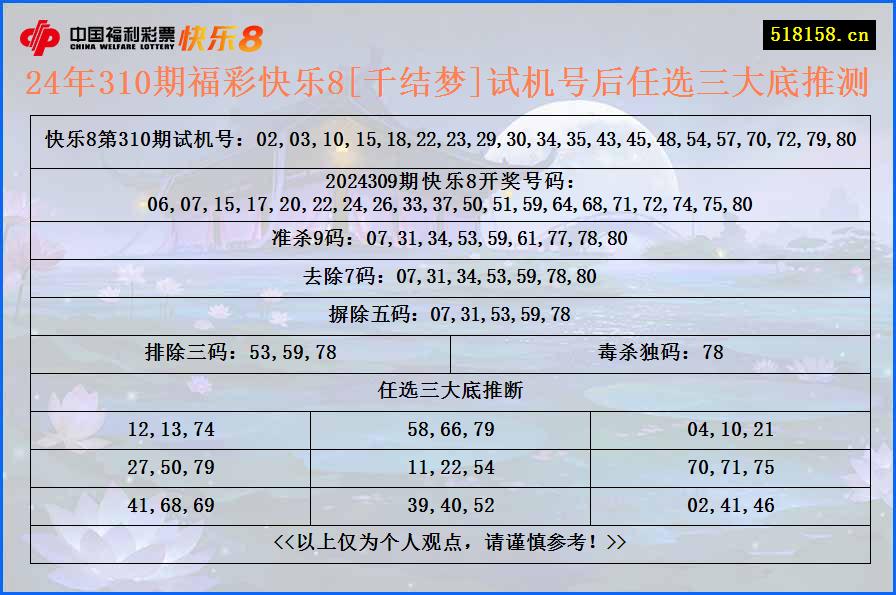 24年310期福彩快乐8[千结梦]试机号后任选三大底推测