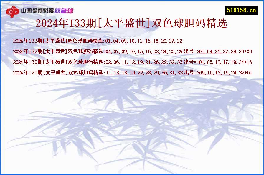 2024年133期[太平盛世]双色球胆码精选