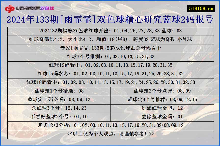 2024年133期[雨霏霏]双色球精心研究蓝球2码报号