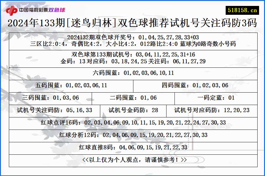 2024年133期[迷鸟归林]双色球推荐试机号关注码防3码