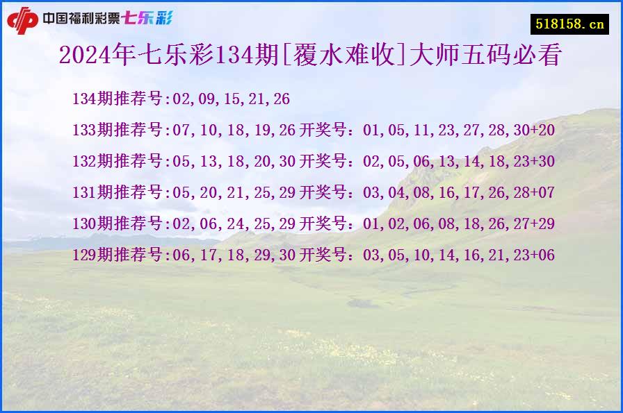 2024年七乐彩134期[覆水难收]大师五码必看