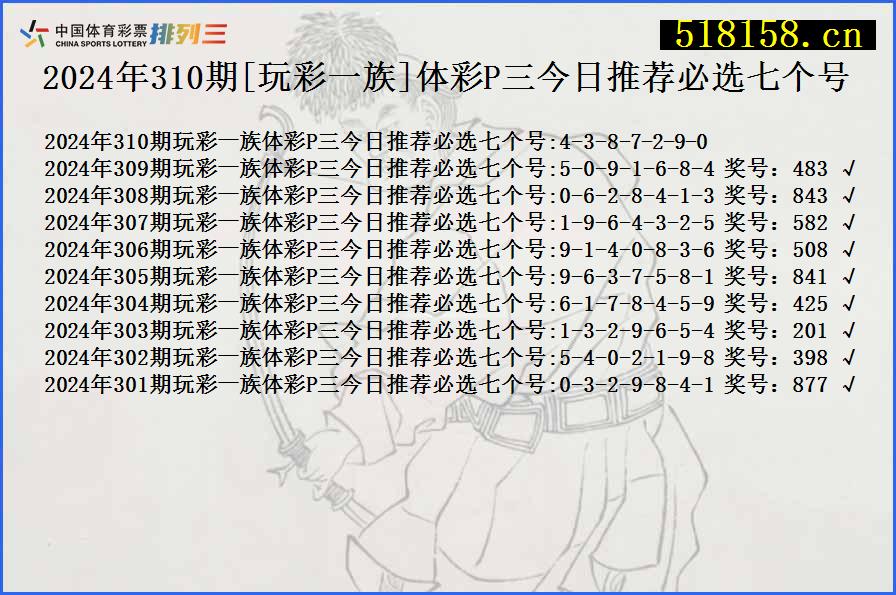 2024年310期[玩彩一族]体彩P三今日推荐必选七个号