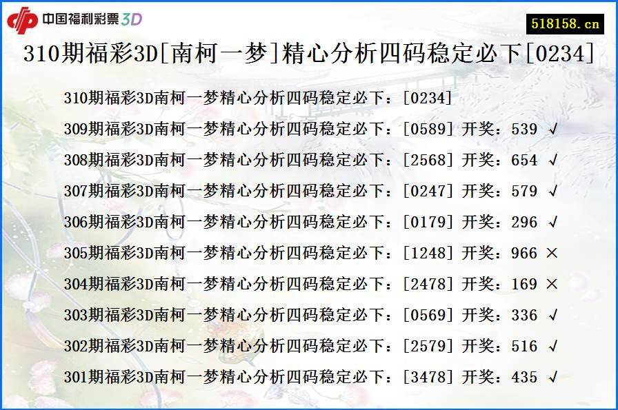 310期福彩3D[南柯一梦]精心分析四码稳定必下[0234]