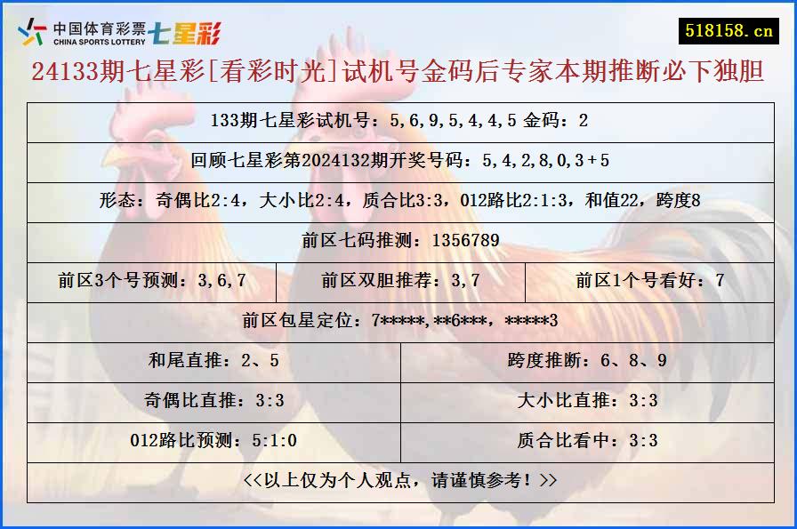 24133期七星彩[看彩时光]试机号金码后专家本期推断必下独胆