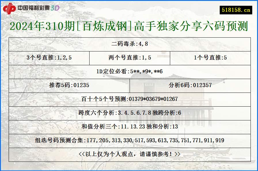 2024年310期[百炼成钢]高手独家分享六码预测