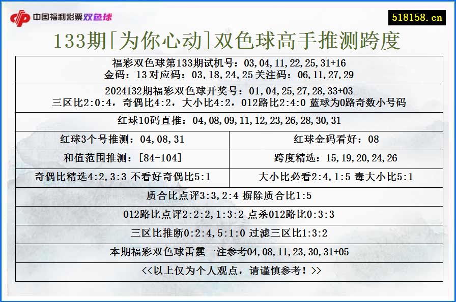 133期[为你心动]双色球高手推测跨度