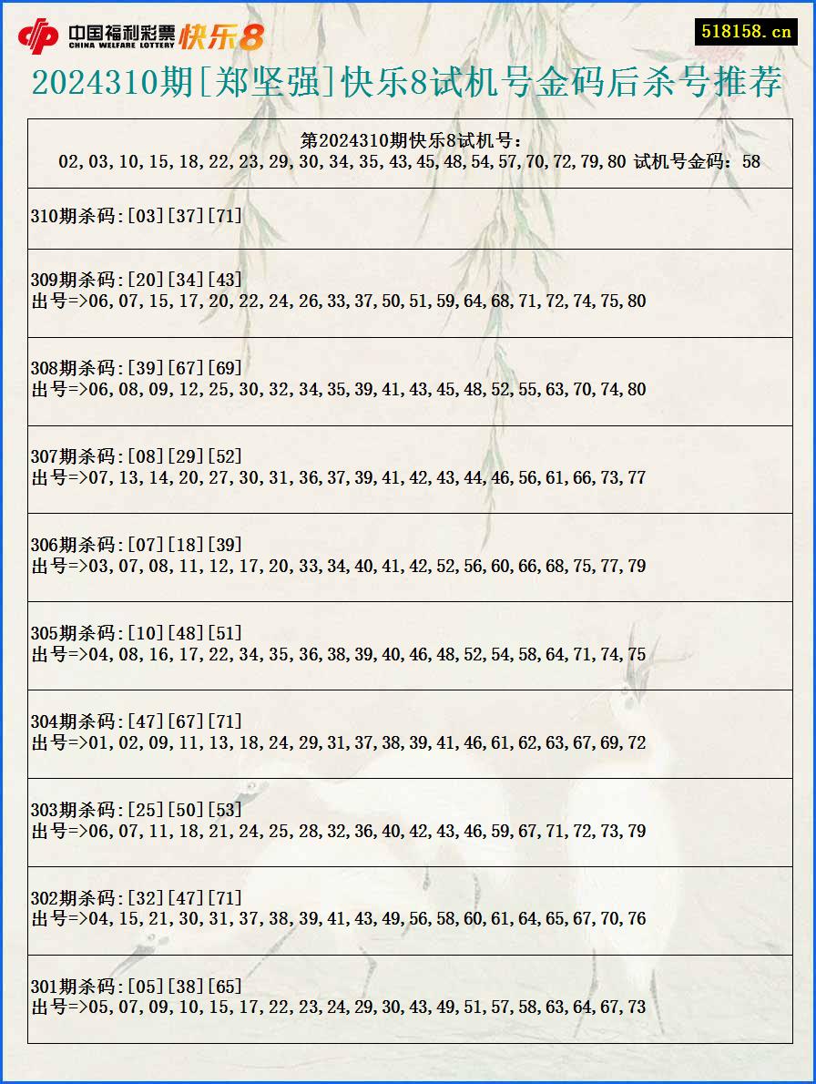 2024310期[郑坚强]快乐8试机号金码后杀号推荐