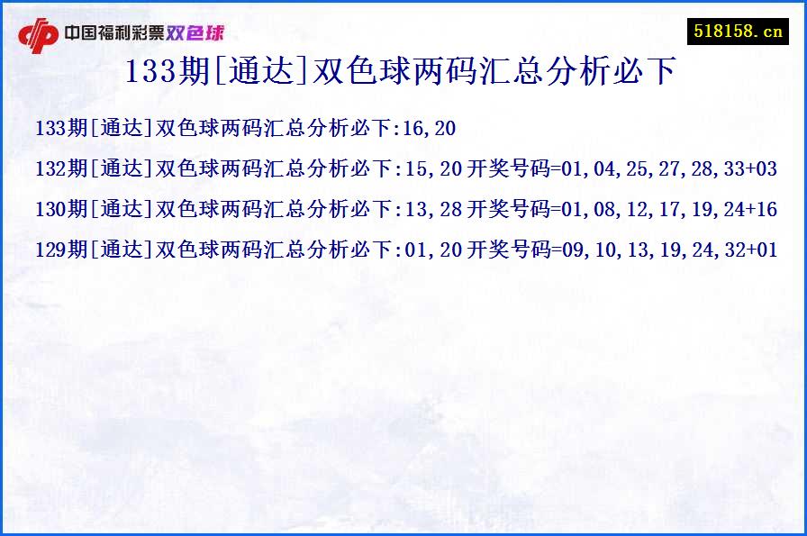 133期[通达]双色球两码汇总分析必下