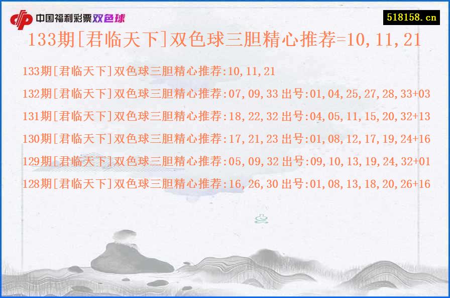 133期[君临天下]双色球三胆精心推荐=10,11,21