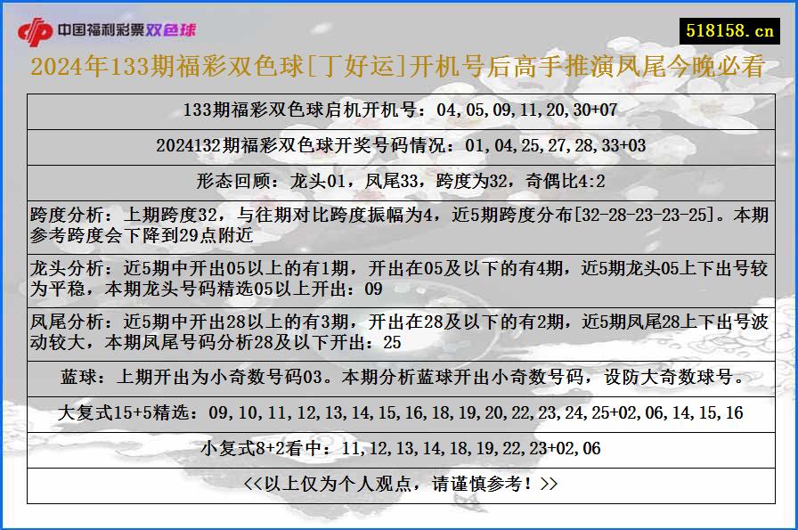 2024年133期福彩双色球[丁好运]开机号后高手推演凤尾今晚必看