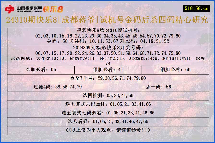 24310期快乐8[成都蒋爷]试机号金码后杀四码精心研究