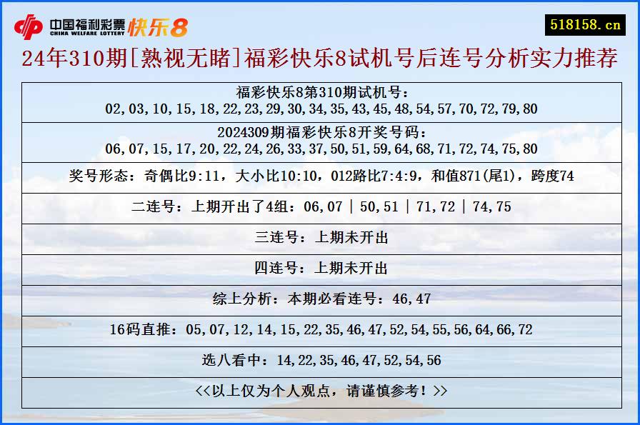 24年310期[熟视无睹]福彩快乐8试机号后连号分析实力推荐