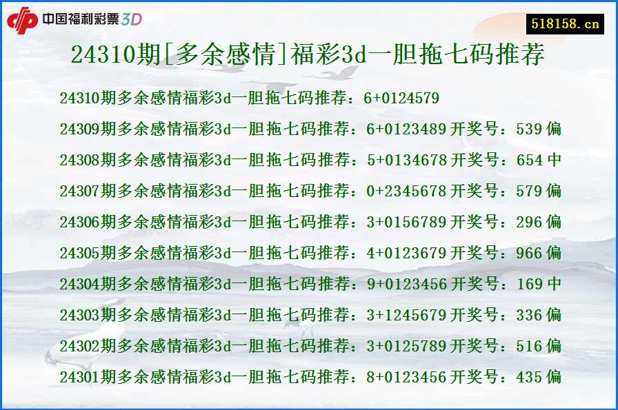 24310期[多余感情]福彩3d一胆拖七码推荐