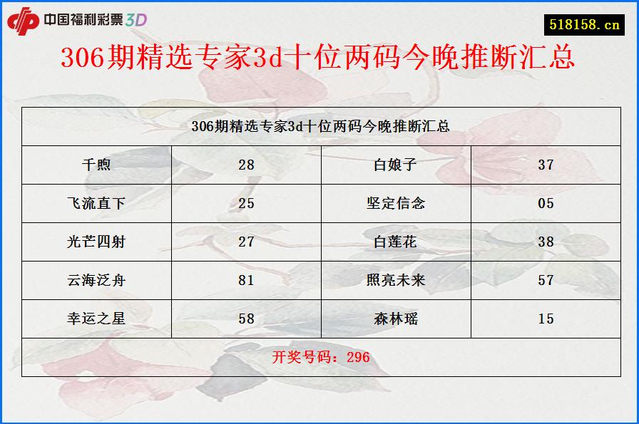 306期精选专家3d十位两码今晚推断汇总