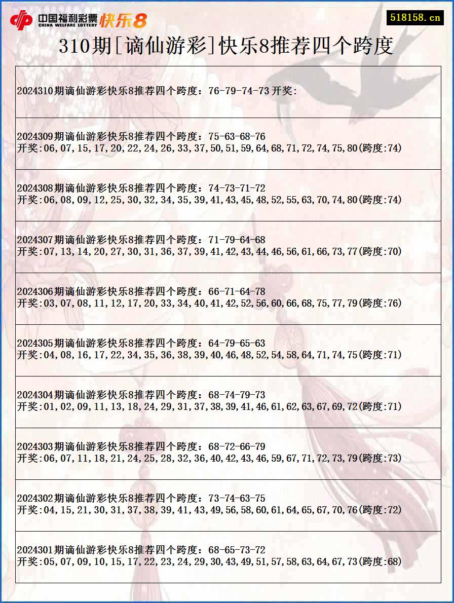 310期[谪仙游彩]快乐8推荐四个跨度