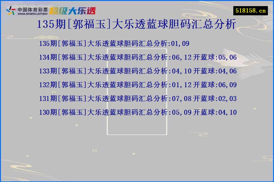 135期[郭福玉]大乐透蓝球胆码汇总分析