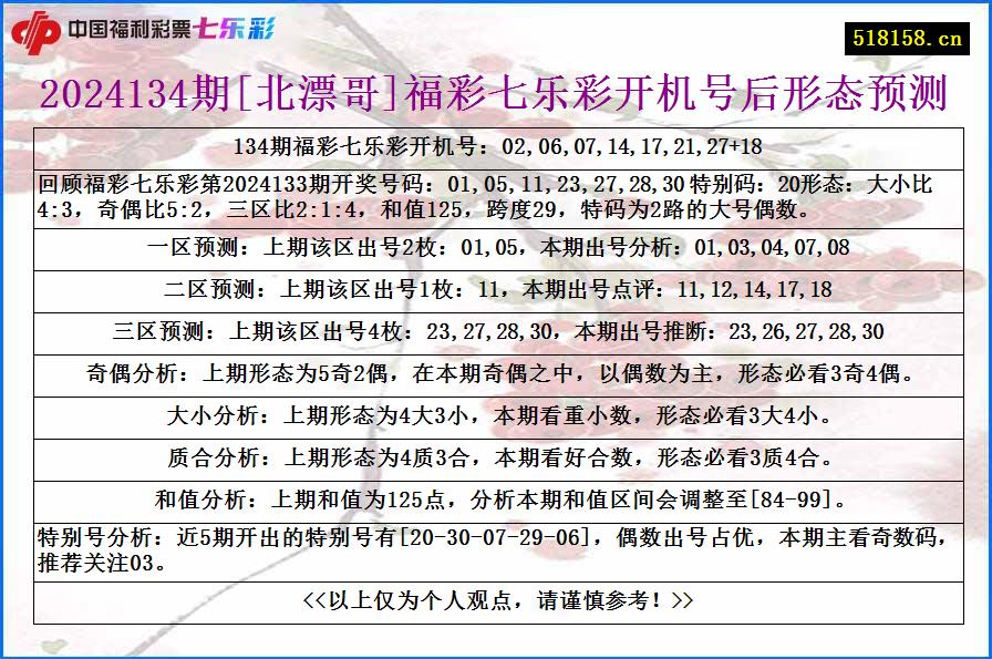 2024134期[北漂哥]福彩七乐彩开机号后形态预测