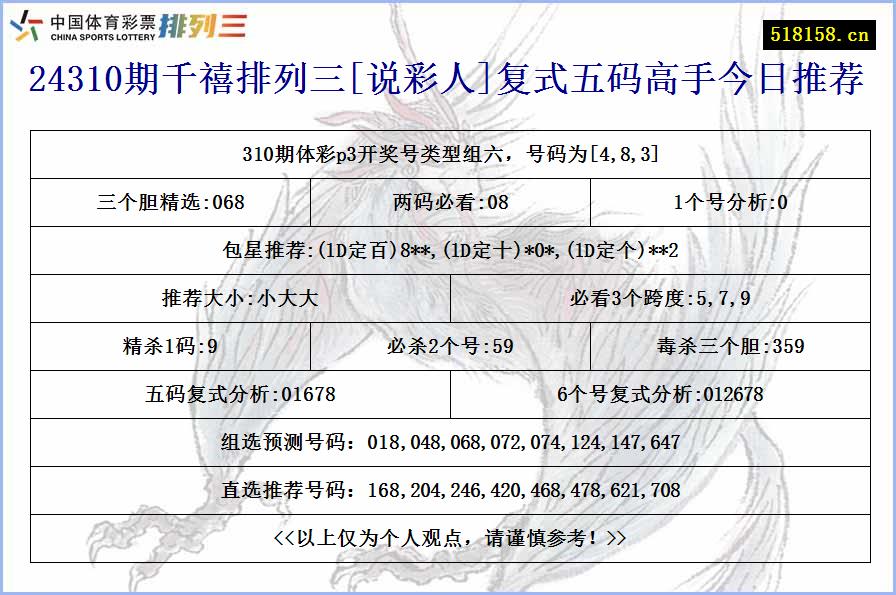 24310期千禧排列三[说彩人]复式五码高手今日推荐