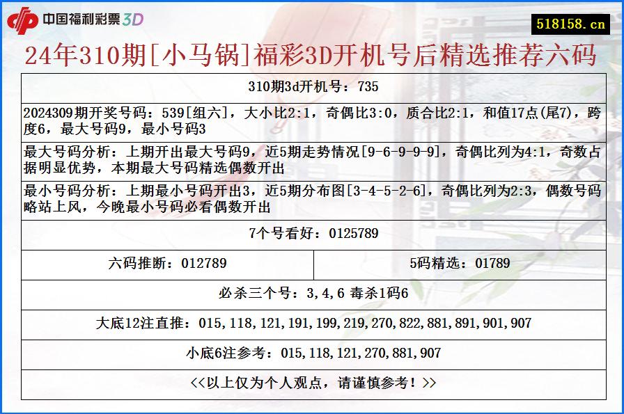 24年310期[小马锅]福彩3D开机号后精选推荐六码