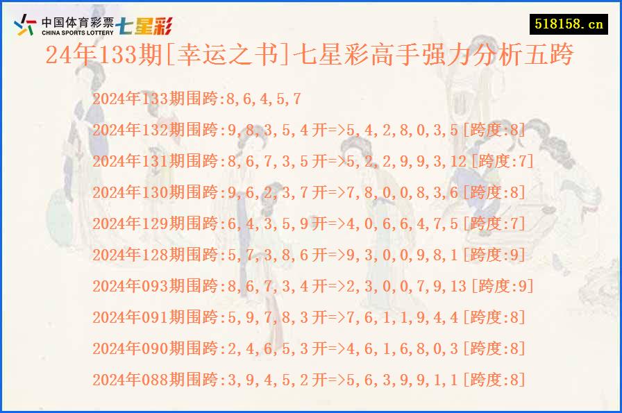 24年133期[幸运之书]七星彩高手强力分析五跨