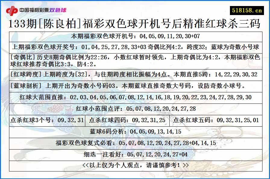 133期[陈良柏]福彩双色球开机号后精准红球杀三码