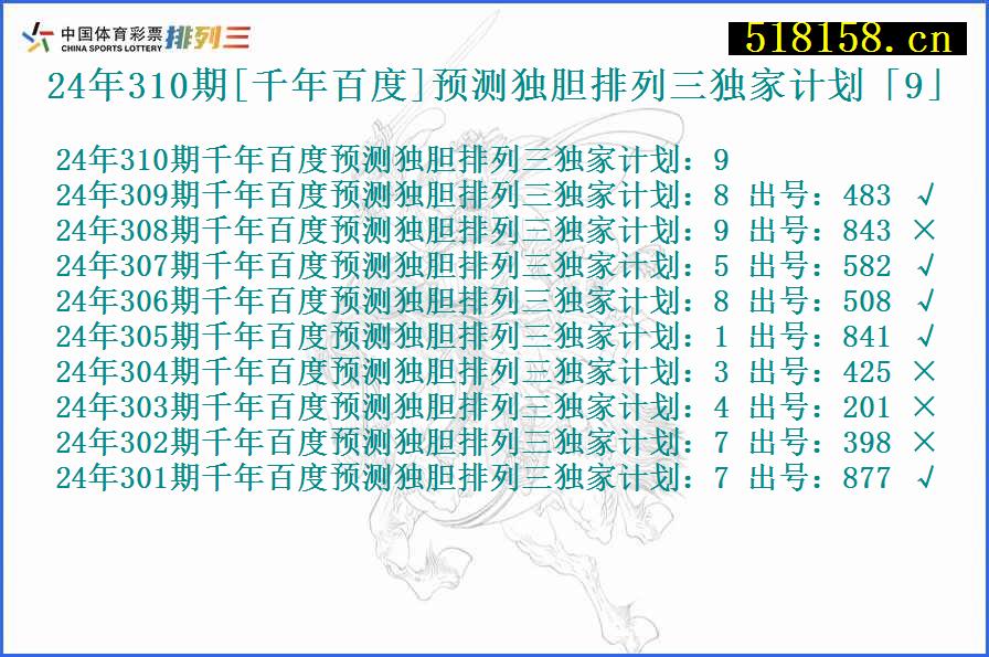 24年310期[千年百度]预测独胆排列三独家计划「9」